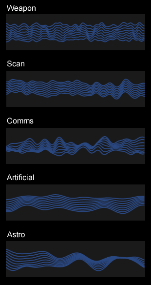 Above: Example waveforms for each analysis class